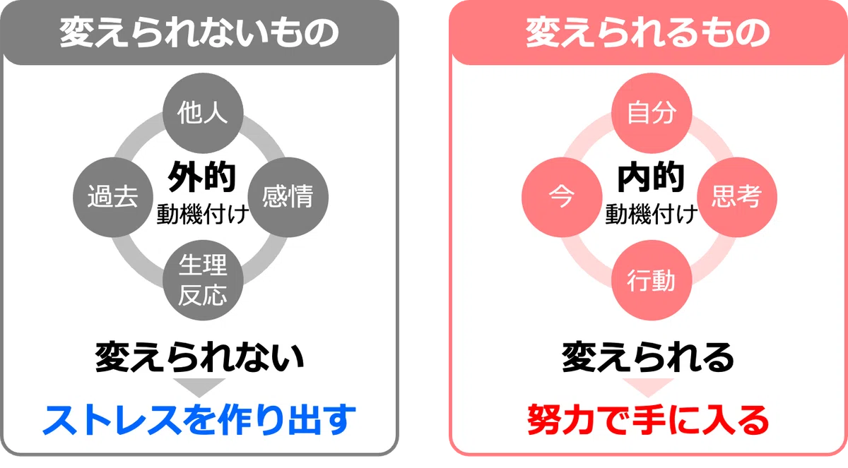 変えられるものから変えていく|おおにしたけのこ