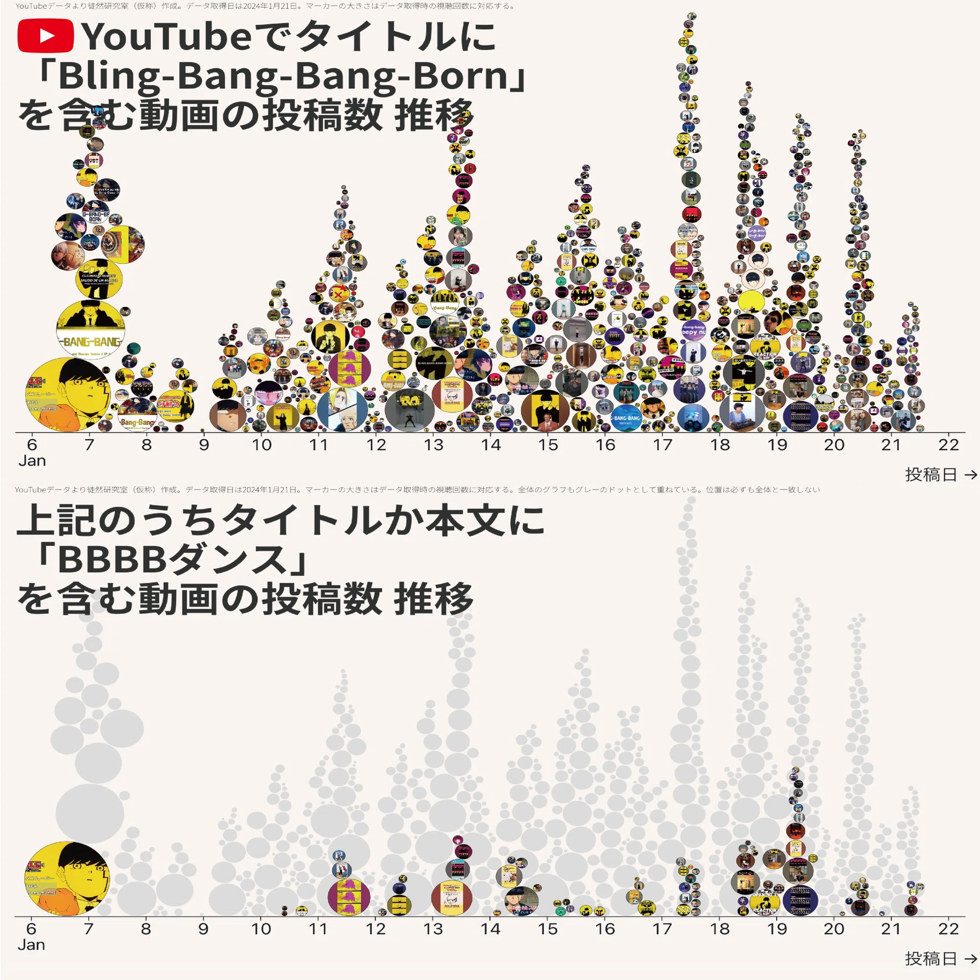 Bling-Bang-Bang-Born」なぜ東欧から?海外ヒットの構造をデータ可視化