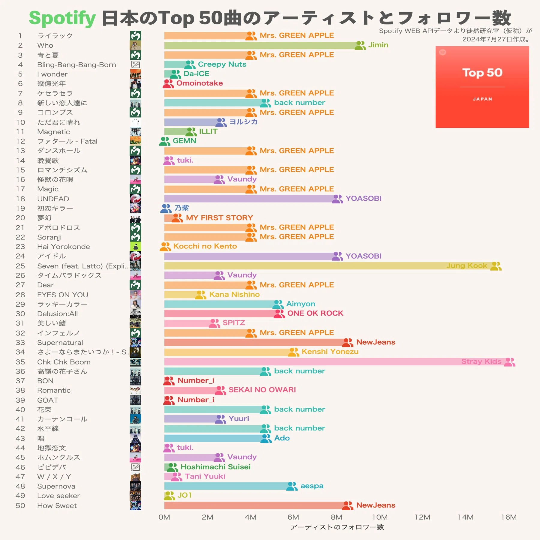 Bling-Bang-Bang-Born」なぜ東欧から?海外ヒットの構造をデータ可視化