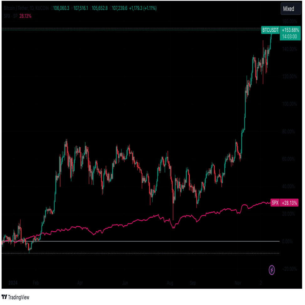 MicroStrategyのビットコイン保有と購入履歴：戦略的概要｜KuCoin（クーコイン）