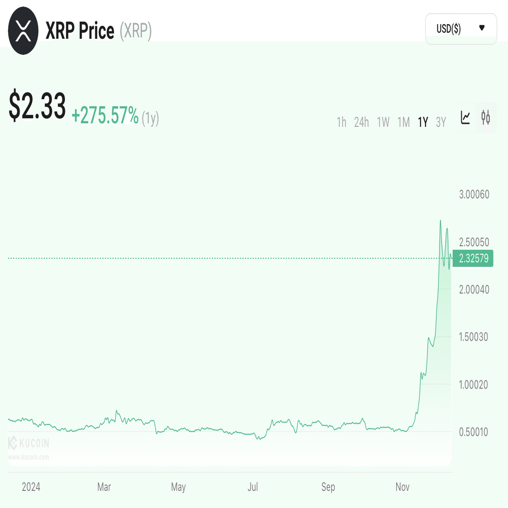 RLUSDとは？リップルのステーブルコインとそのXRPへの影響に関する包括的ガイド｜KuCoin（クーコイン）