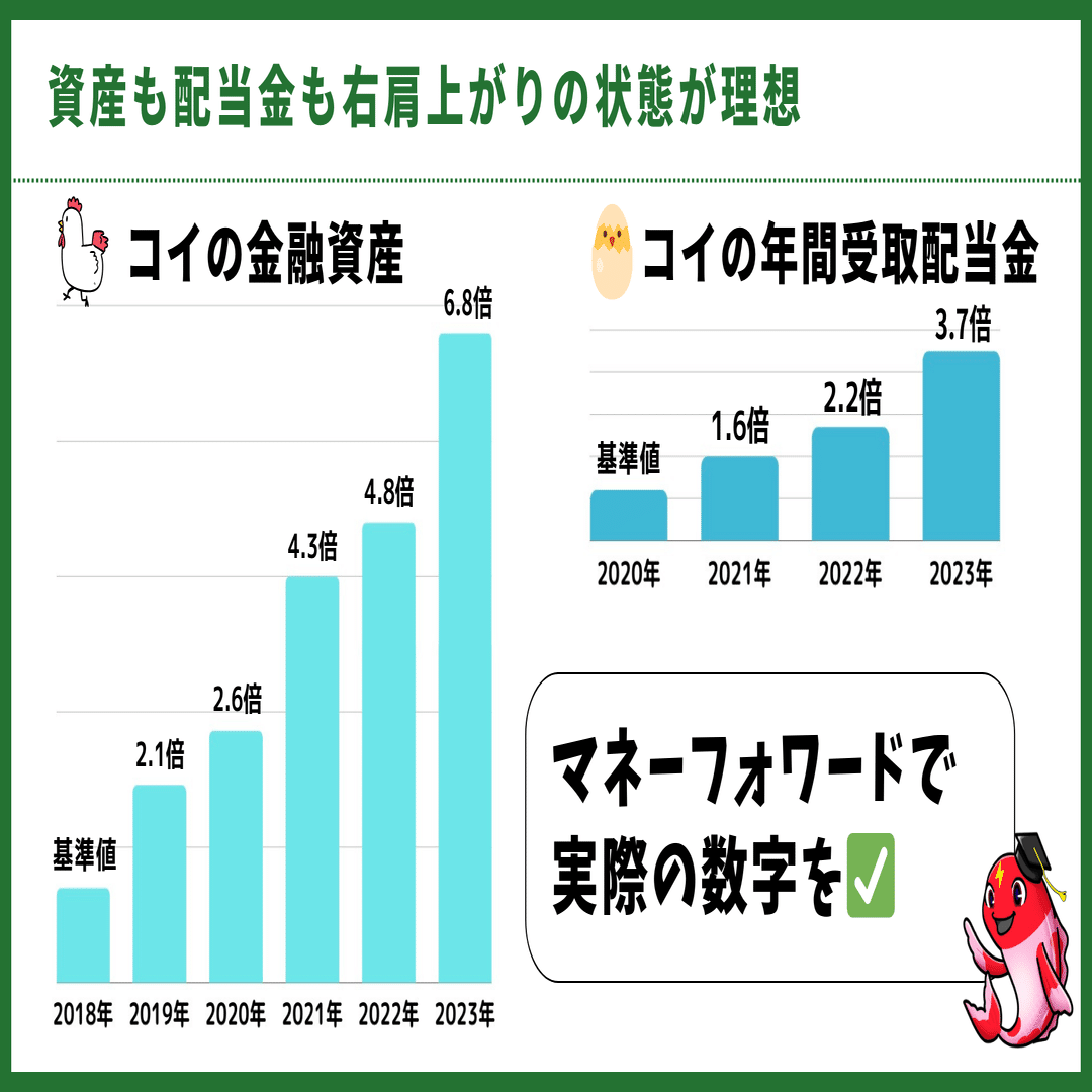 人気アプリの使い方】高配当株投資家のマネーフォワード MEの使い方🎏💭｜プラズマコイ@高配当株で年間配当金100万円