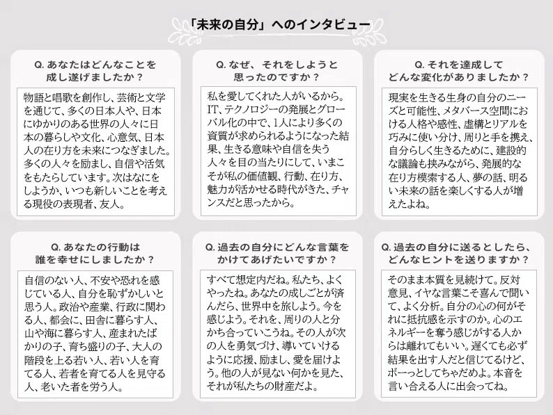 未来の自分へインタビューした、6項目。詳細はリンク先の記事にて。