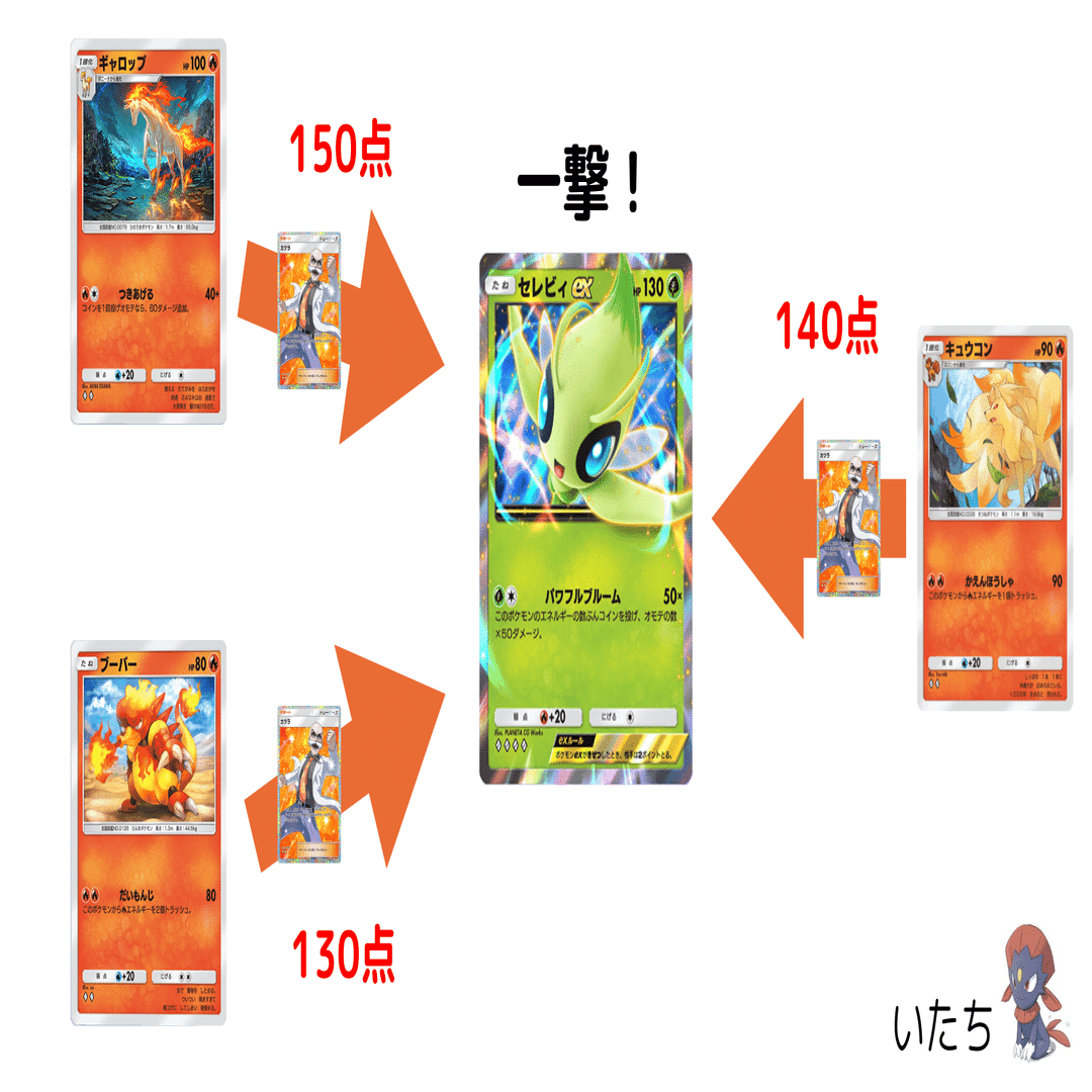 ポケポケ】セレビィ・ミュウツー環境を攻略！注目のメタデッキ紹介｜いたち