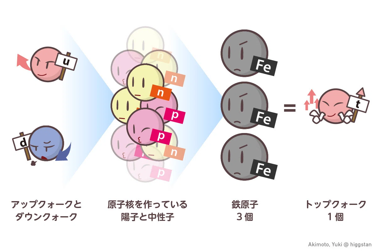 なんでもできるよ☆原子核物理学｜shiro