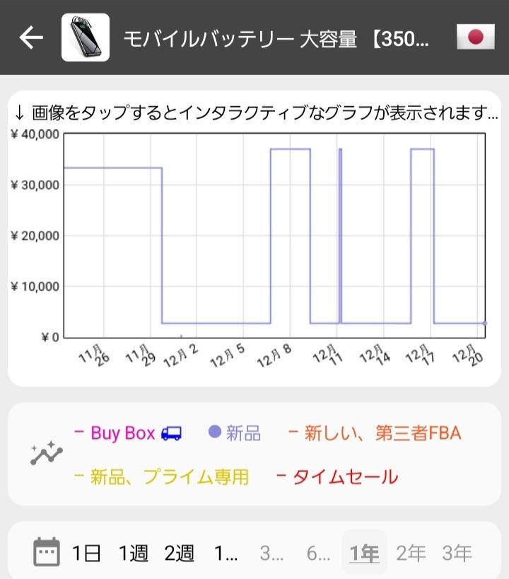 Amazonで詐偽られないために｜たこぬい