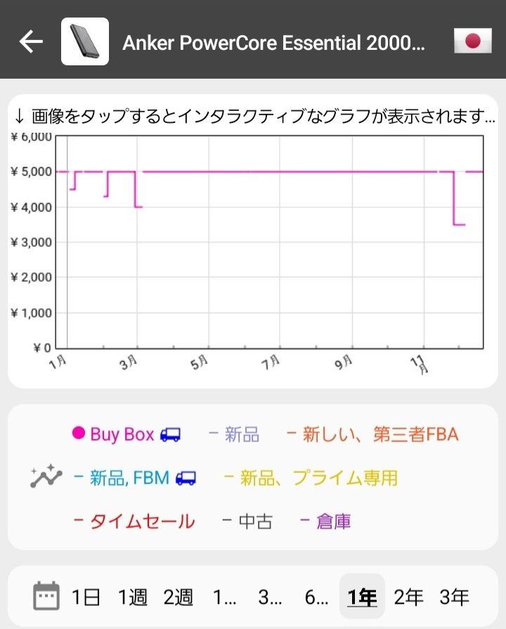 Amazonで詐偽られないために｜たこぬい