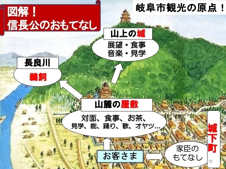 戦国時代のカリスマ