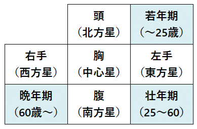 十二大従星のキャラクターのお話【算命学】｜パワフルまこ