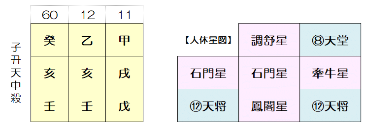十二大従星とは？それぞれの星の特徴・後編／算命学ブログ - 有