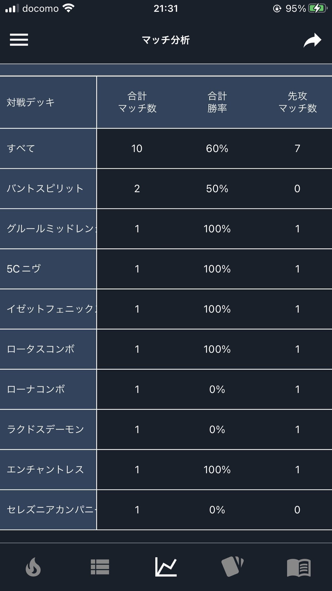 パイオニア 青単信心 セミデッキ （パイオニア：青単スピリット