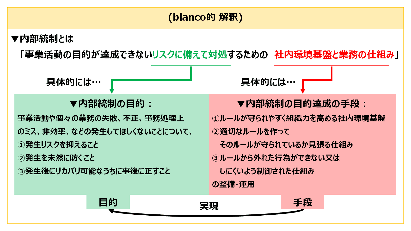 会計の統制機能と管理会計 (shin - その他 - その他 会計の統制機能と管理会計 (shin - その他 - その他