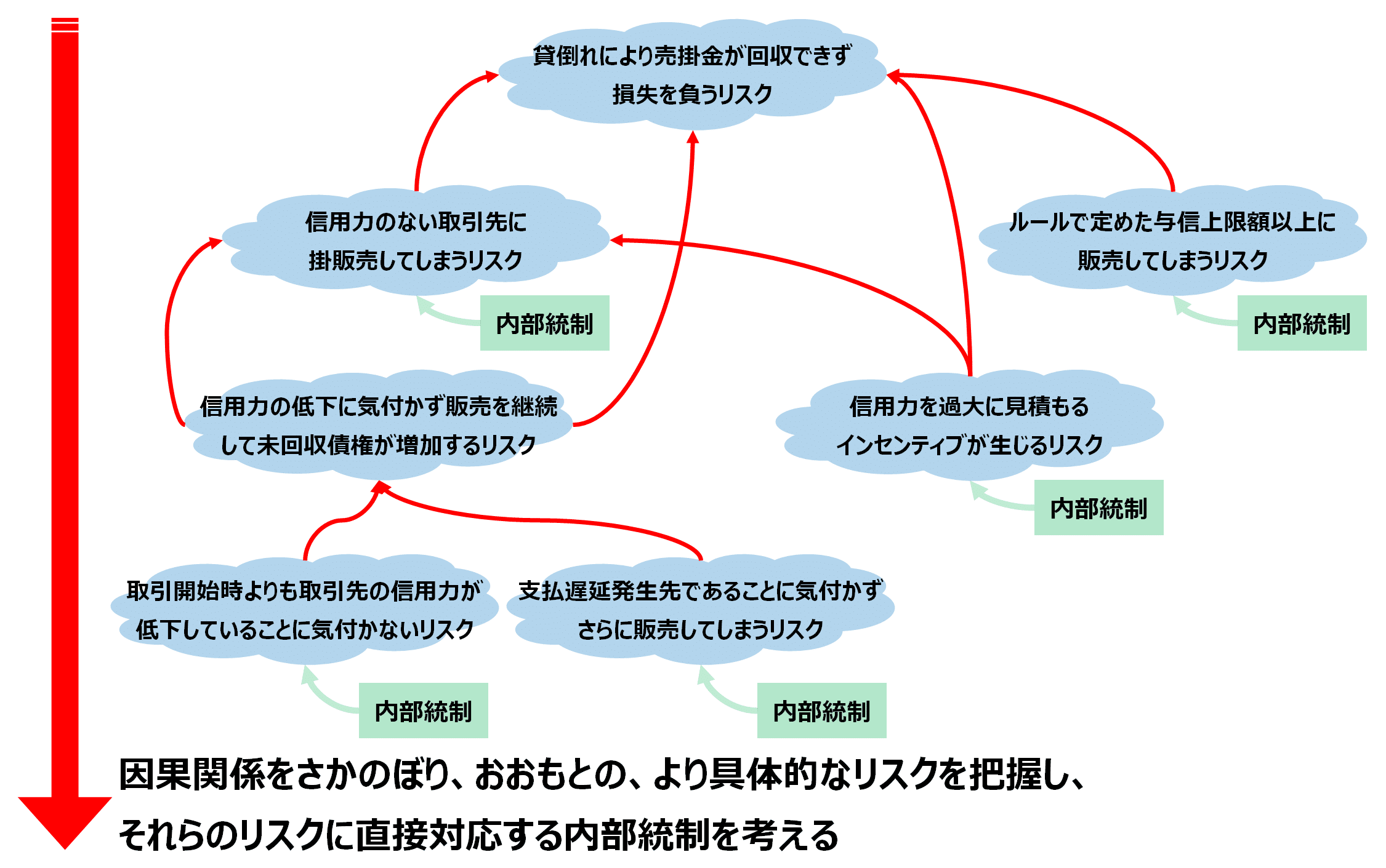 シン・内部統制PJ -簿記3級の次の本当の内部統制入門 (試論 シン・内部統制PJ -簿記3級の次の本当の内部統制入門 (試論