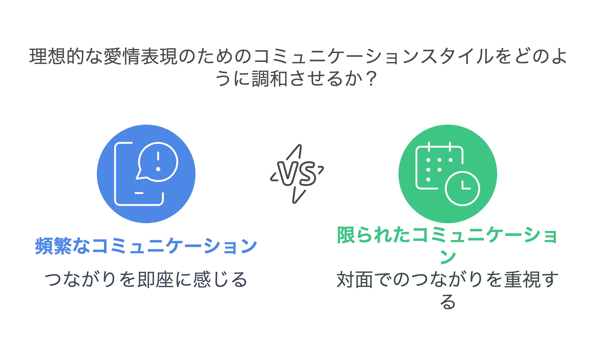 LINEの返信が遅いのはなぜ？──アサーションと非暴力