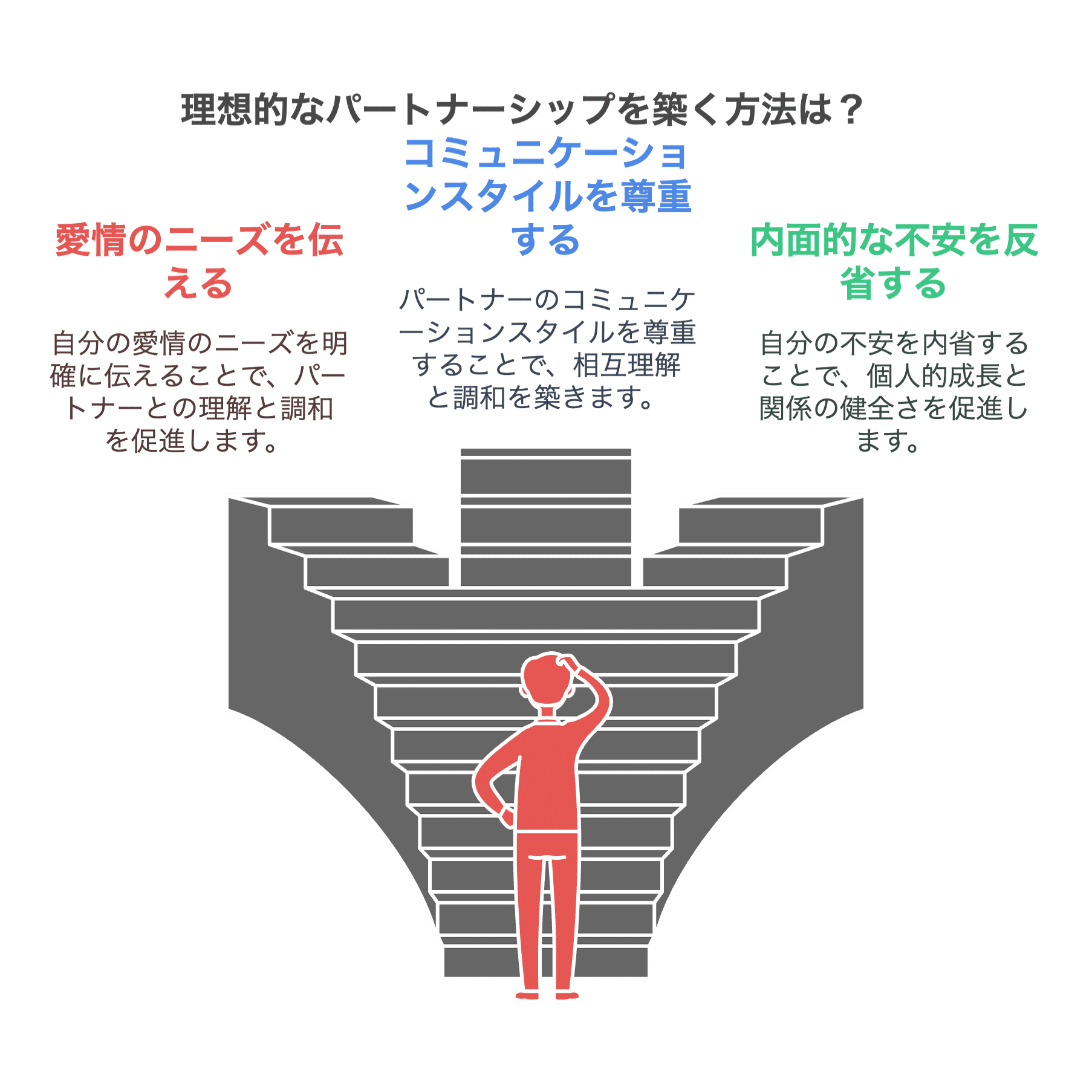 LINEの返信が遅いのはなぜ？──アサーションと非暴力