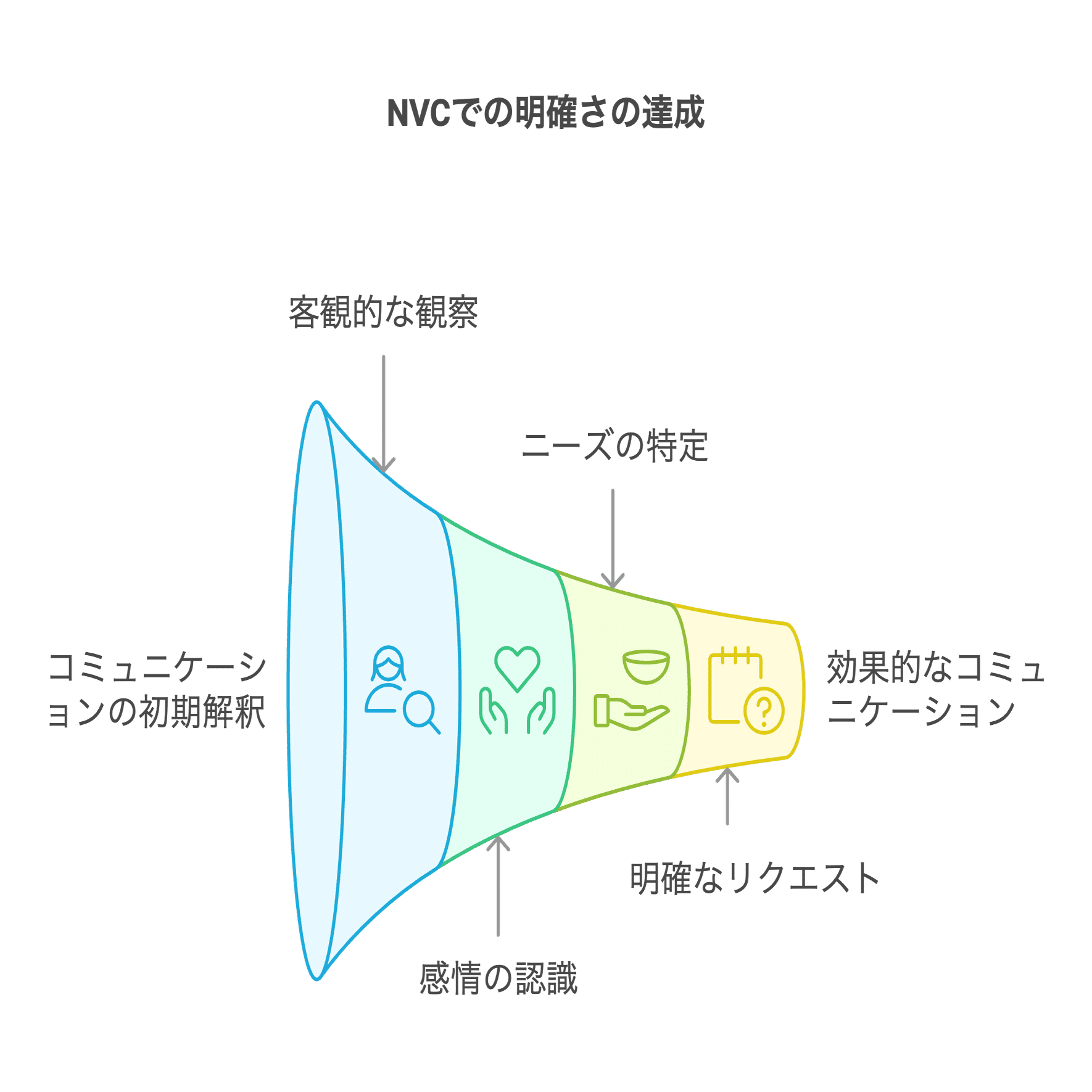 LINEの返信が遅いのはなぜ？──アサーションと非暴力