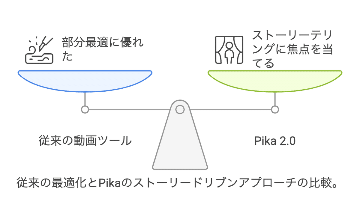 Pika 2.0】 完全解説：初心者でもわかる使い方から活用例まで