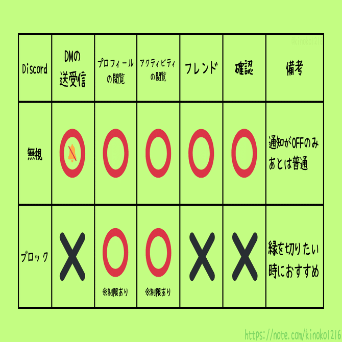 無意味なコメントブロック コメントの非表示とはなんなのか。（2024/06/26） | HoYoLAB