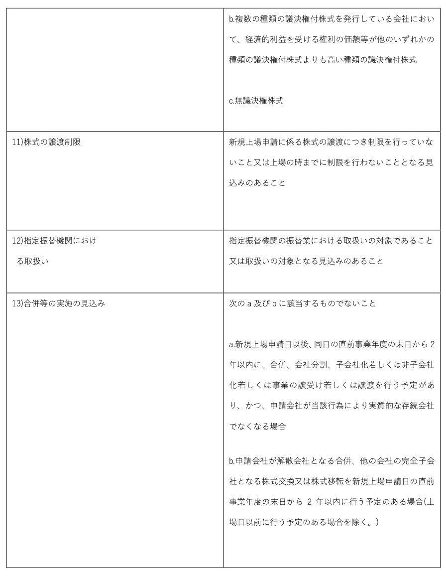 IPO支援情報】 スタンダード市場の上場基準について｜アガットイノベーション