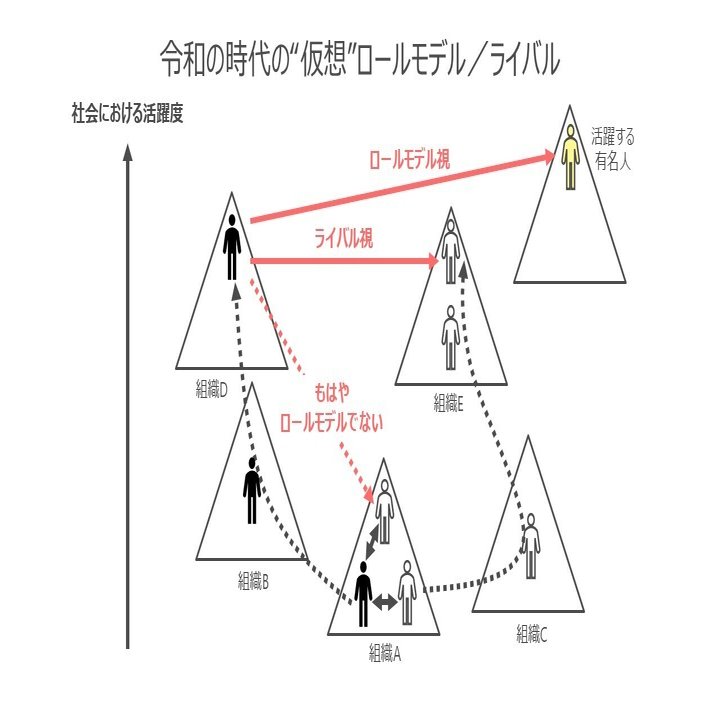 令和の時代、ロールモデルとライバルの新しい姿：仮想化するキャリア目標｜アップル