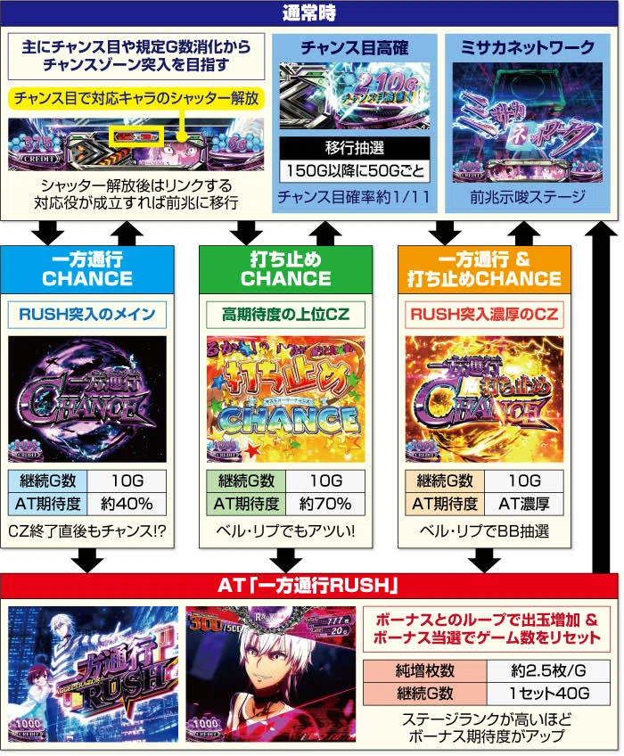 ミミズモードで狙い目激変！？【新台】スマスロ 一方通行 とある魔術の