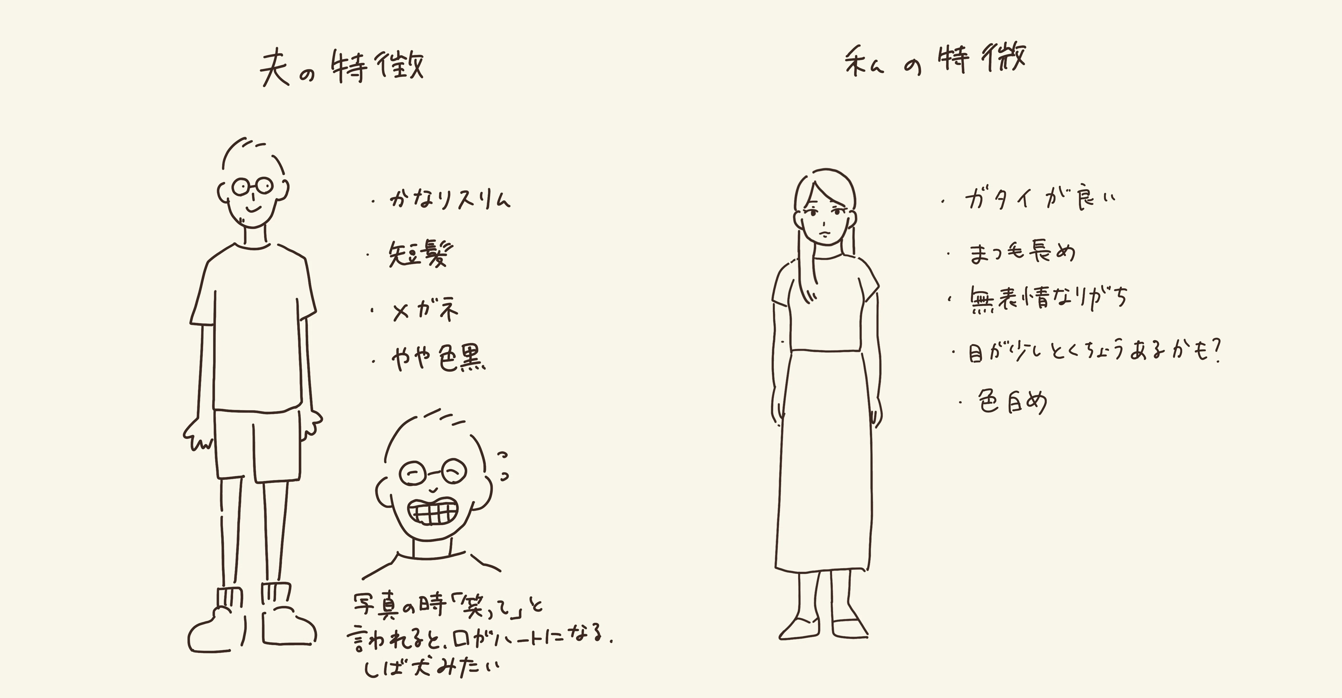 結婚式で顔出しが嫌すぎて、オリジナルキャラクターをデザインしたら