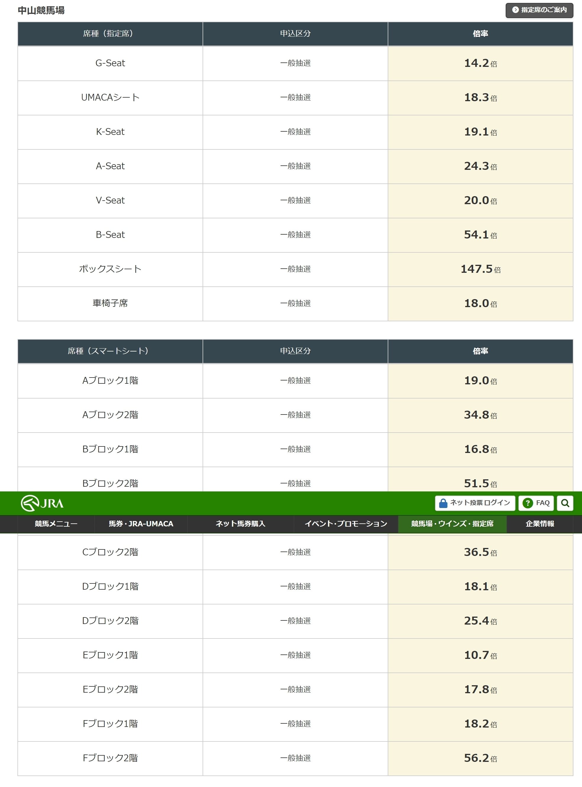 有馬記念2024】初心者が競馬に行く前に感じたギモンのQ&A｜源 勝芳