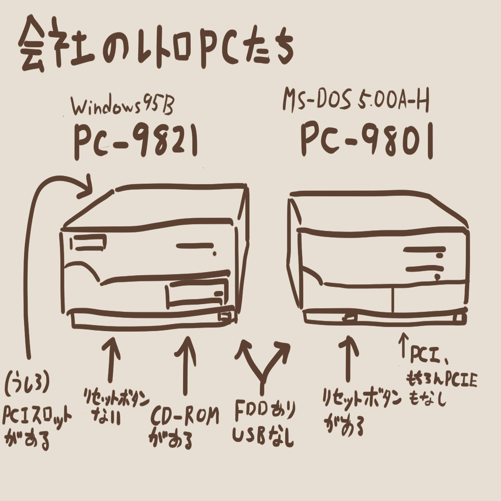 かいしゃのPC-98のHDDをSDカード化した話 Part1/x 前置き編｜猫町あいう