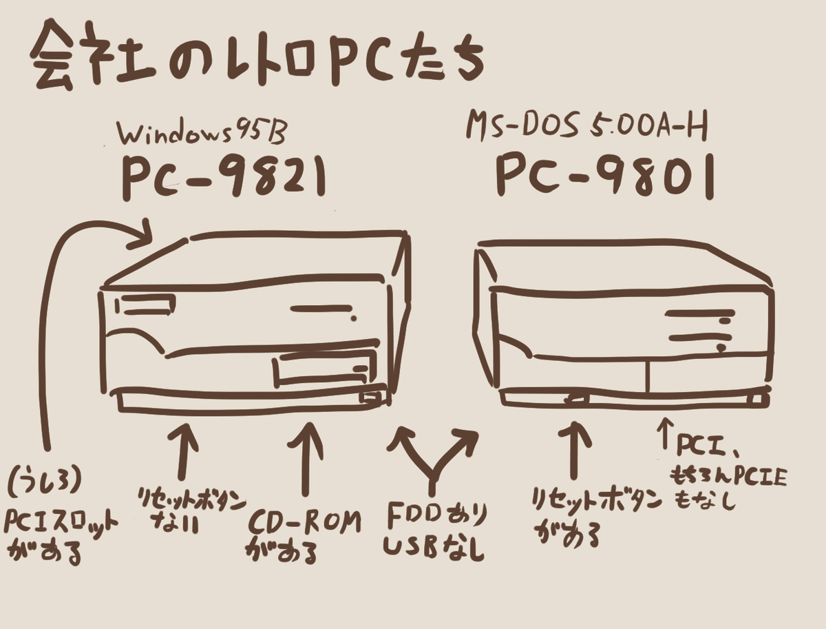 かいしゃのPC-98のHDDをSDカード化した話 Part1/x 前置き編｜猫