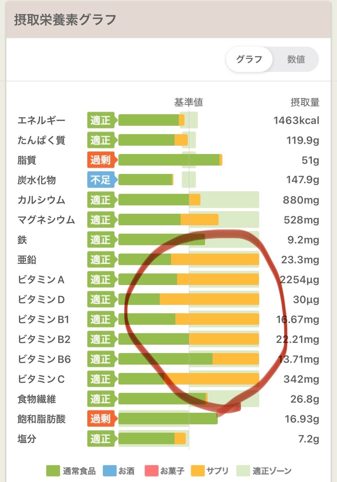 2024年に買ってよかったもの、愛用したもの｜narumi