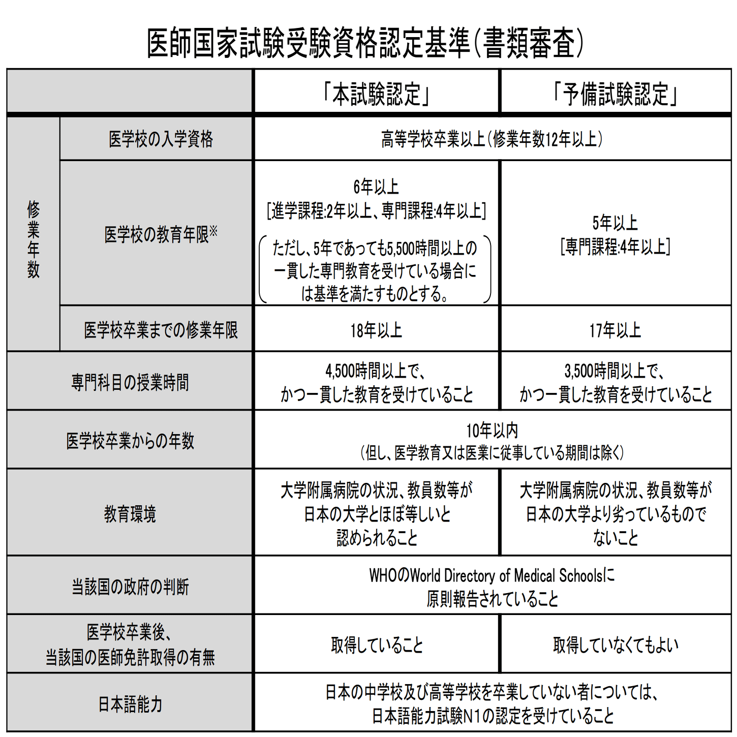 厚労省 vs 中医学医師：認定取り消しの波紋（令和6年2月27日東京地裁