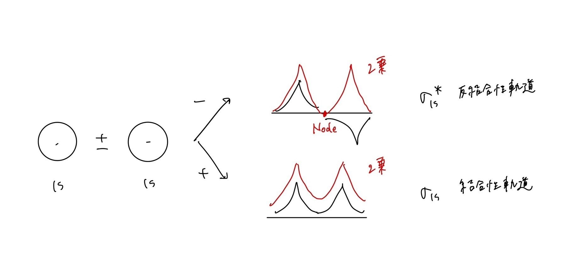 分子軌道法 定性的MO法で化学を考える 分子軌道ダイアグラム - Wikiwand