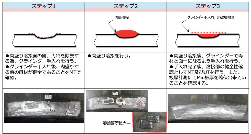 耐用年数20年の福島第一原発ALPS処理水タンク：設置から8年目の35基中