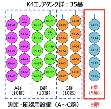 G101 高炉　【未使用ですが経年劣化有り】 G101 高炉 【未使用ですが経年劣化有り】の通販はau PAY マーケット