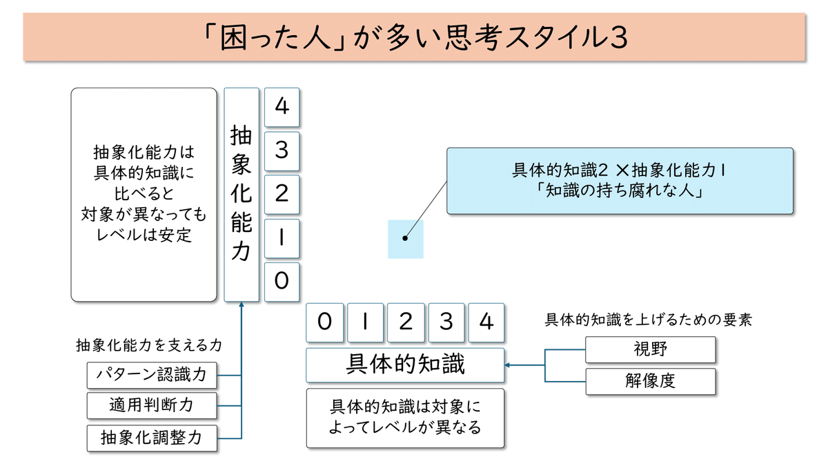 雪の豪奢 困った人」への対処法3～思考スタイルを知ることで人間関係を 人文