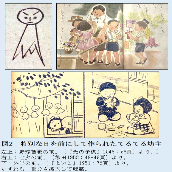 昭和20年代のてるてる坊主（中編）——動機・製作・呼び名をめぐって