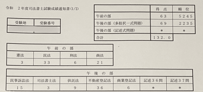答練の復習方法｜伊藤塾 司法書士試験科