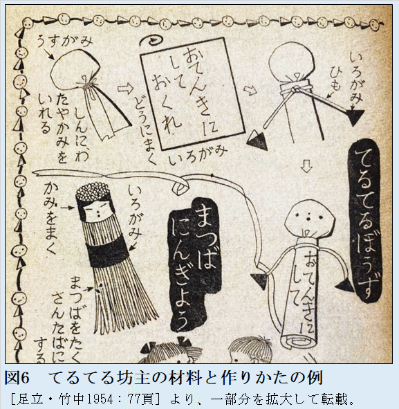 昭和20年代のてるてる坊主（中編）——動機・製作・呼び名をめぐって