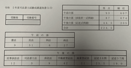 とある合格者の4年の軌跡｜伊藤塾 司法書士試験科