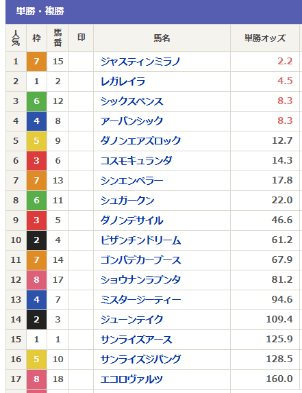 馬券色々！ 馬券の種類]｜shovel鉄馬