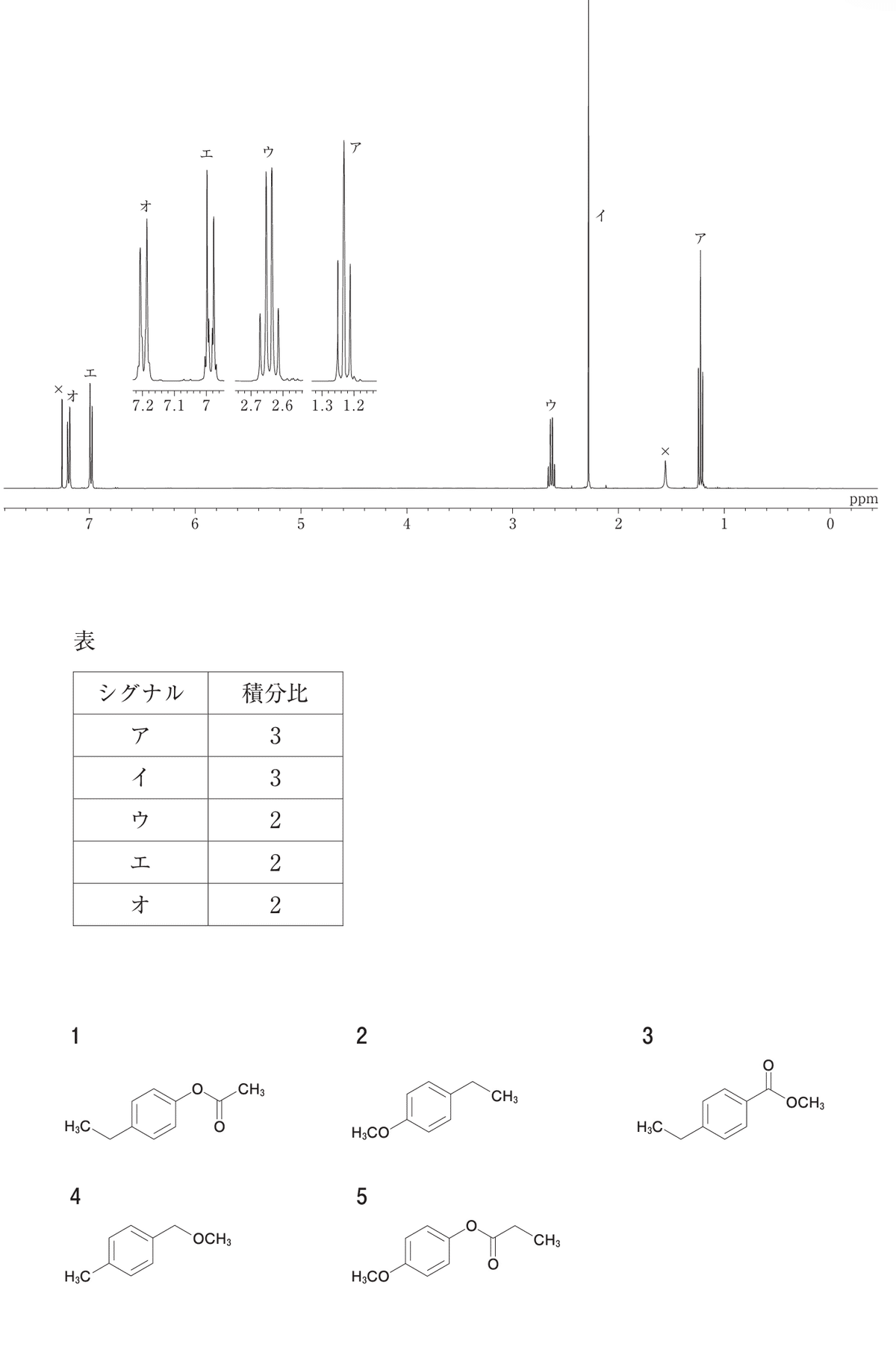 フッサール 論理学研究 全4巻揃(エドムント・フッサール 立松