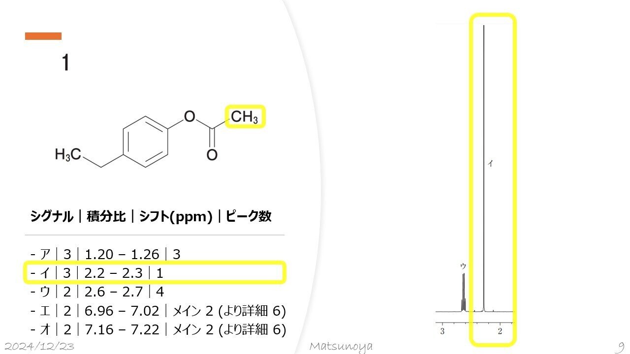 松廼屋｜論点解説 薬剤師国家試験対策ノート問 108-109【化学
