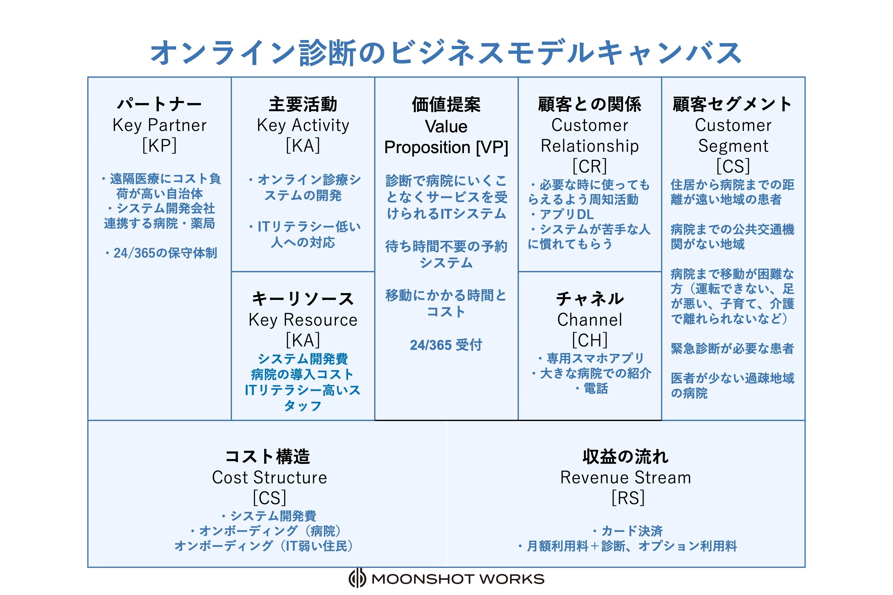 既存ビジネスを分解して新ビジネスを見つける！？ビジネスモデル