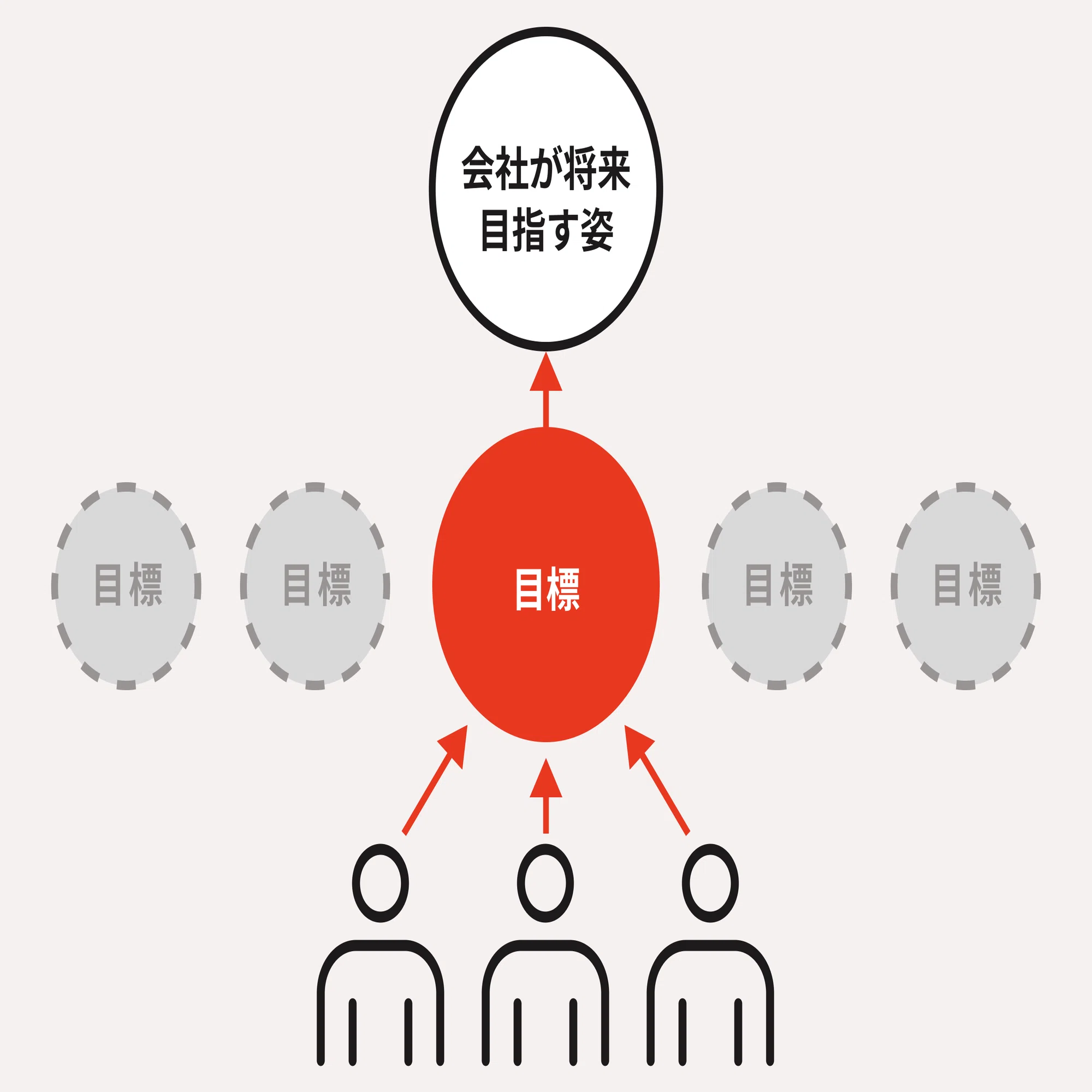 戦略設計のフレームワーク「GPKa®︎」｜長村禎庸@EVeM