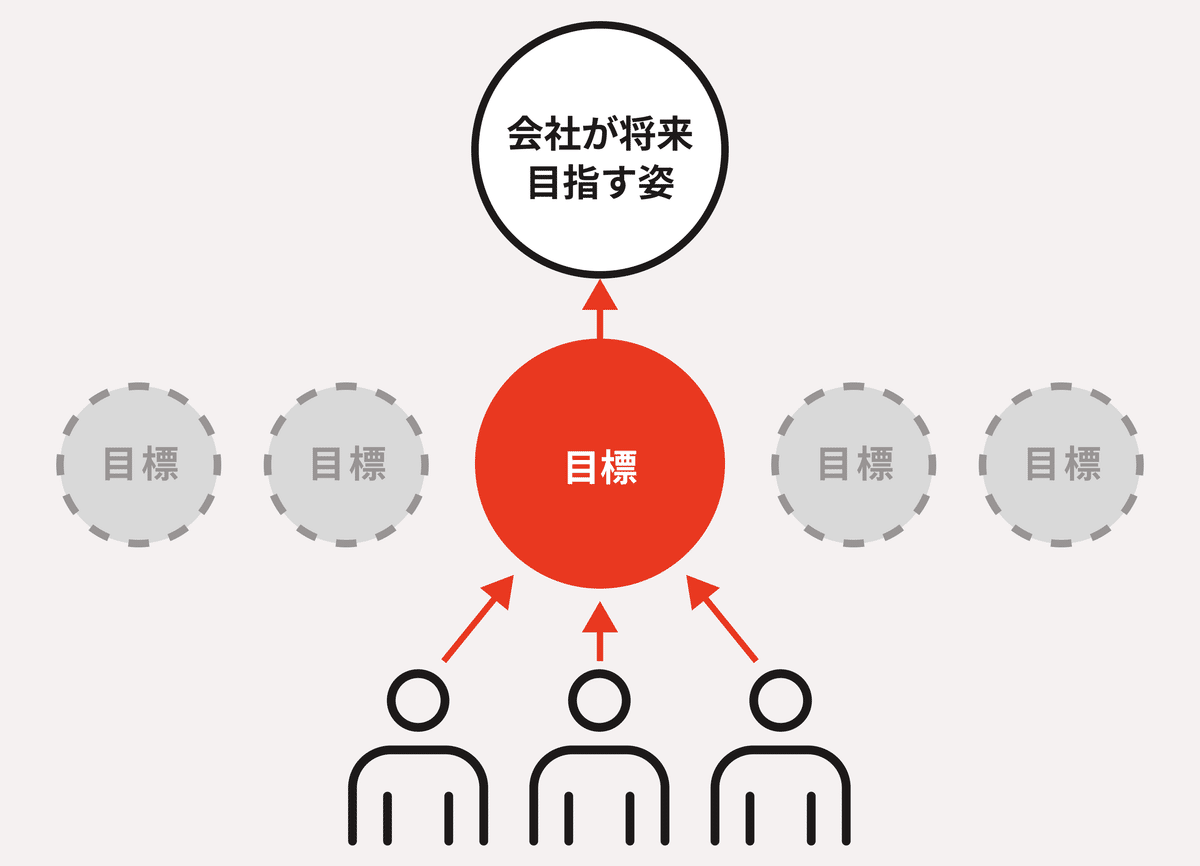 人事戦略論 ストラクチャーとフレームワーク | 三宅光賴 |本