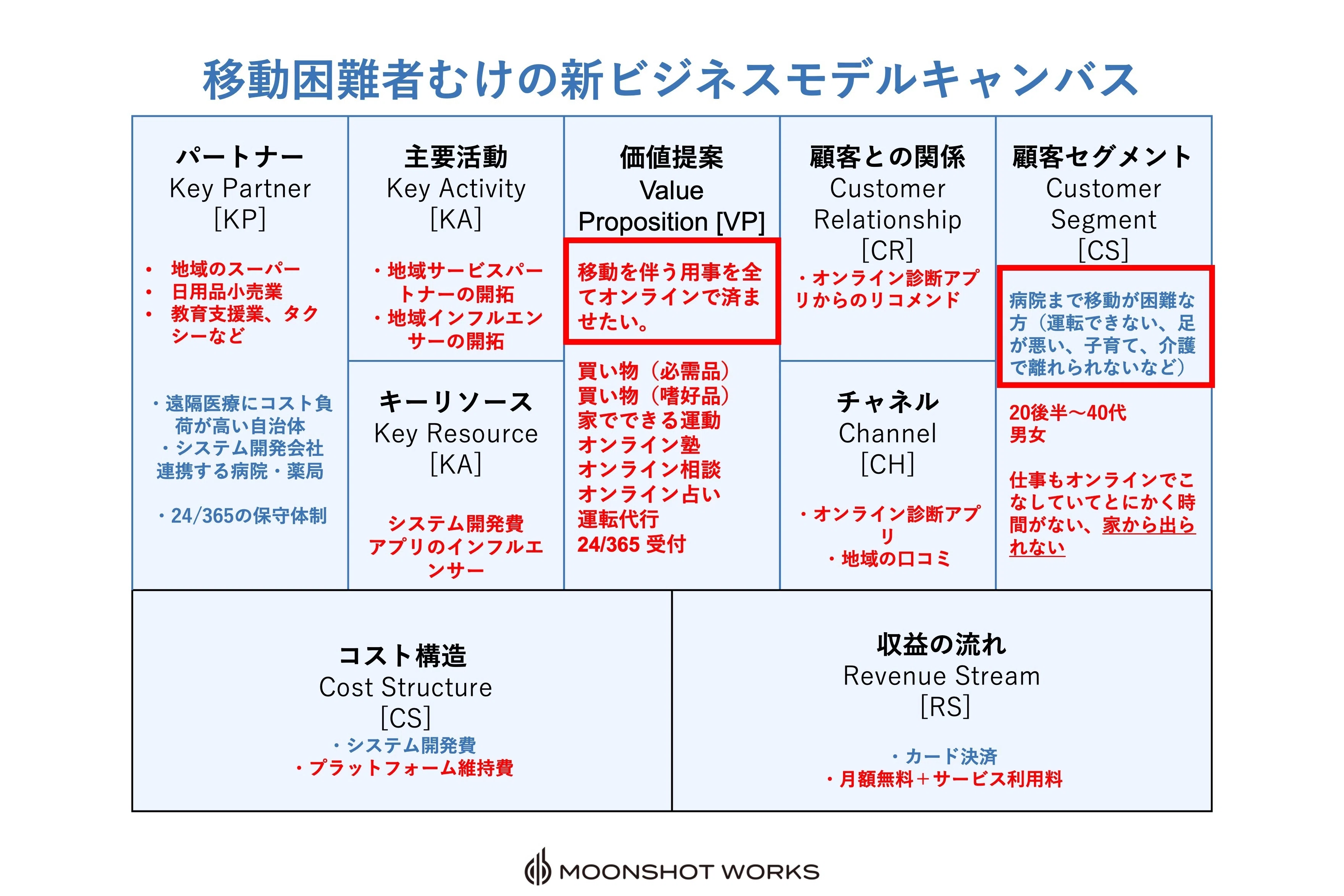 既存ビジネスを分解して新ビジネスを見つける！？ビジネスモデル