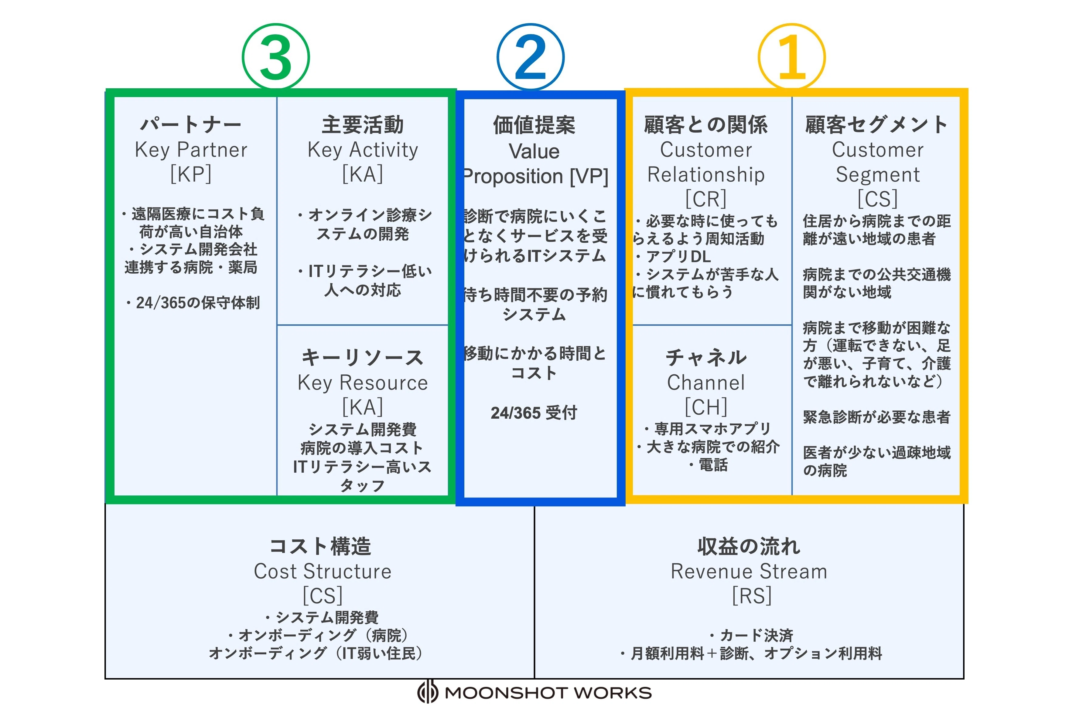 既存ビジネスを分解して新ビジネスを見つける！？ビジネスモデル