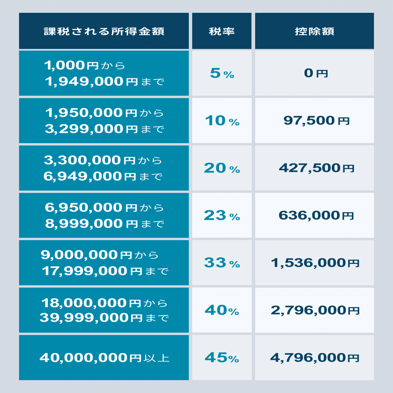 エンジェル税制って何？種類や控除の仕組み、確定申告の流れをわかりやすく解説｜イークラウド株式会社