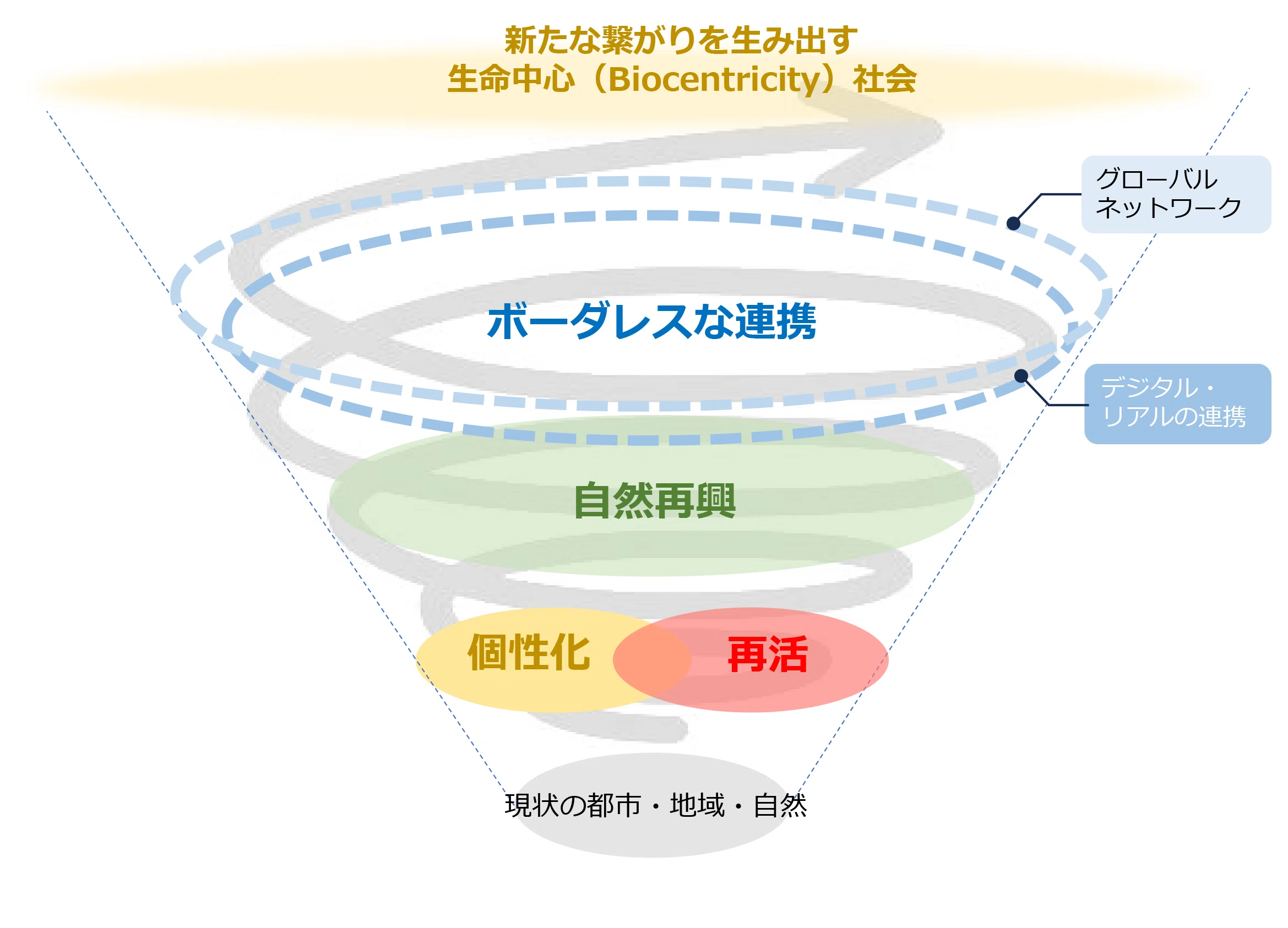 都市・地域・自然をリジェネラティブにデザインする ～「NIKKEN NEXT