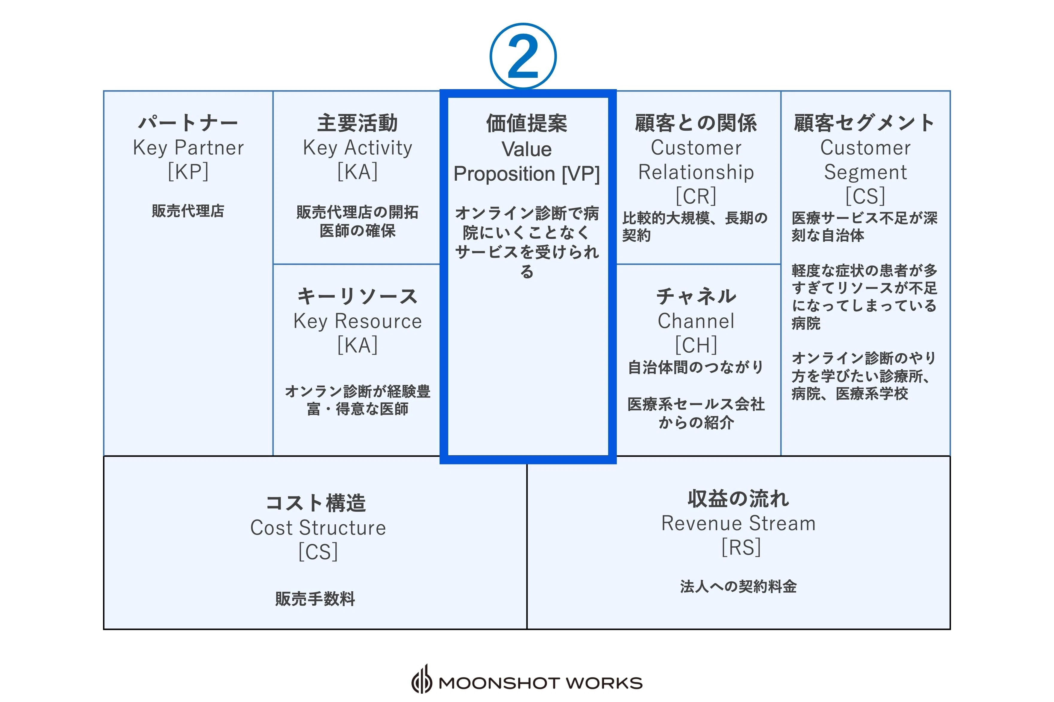 既存ビジネスを分解して新ビジネスを見つける！？ビジネスモデル